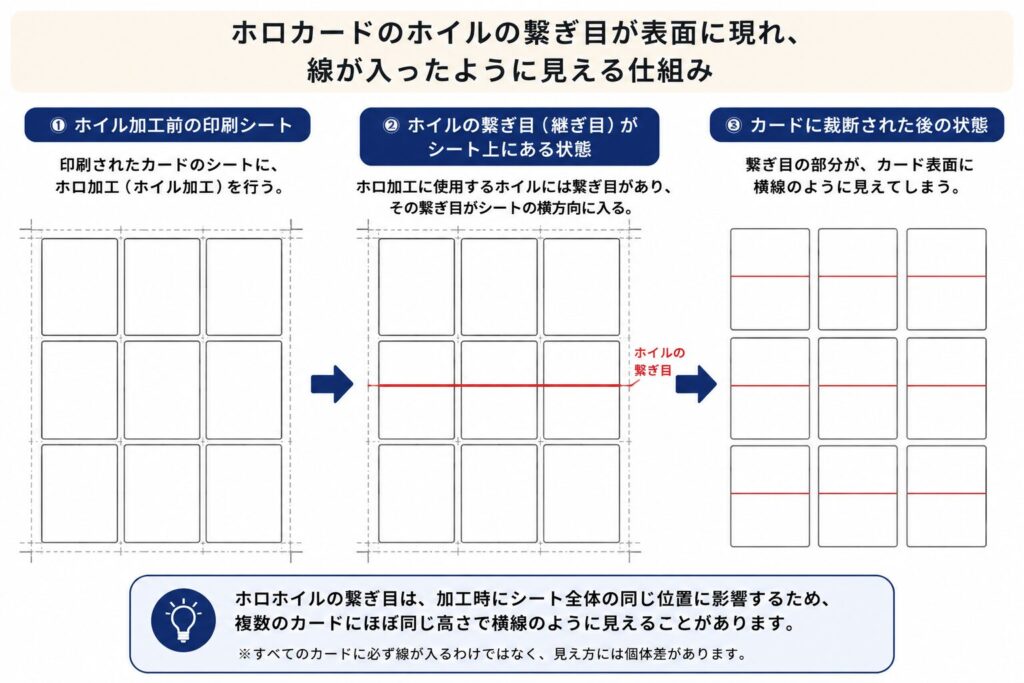 横線の傷は同じ個所が多い理由